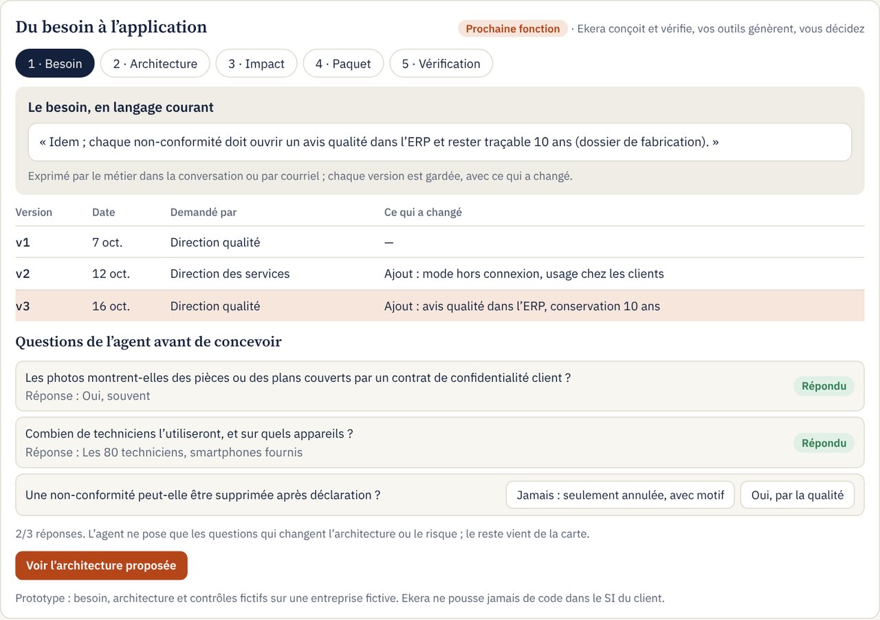Écran Ekera : expression de besoin, versions successives et questions de l’agent, données fictives