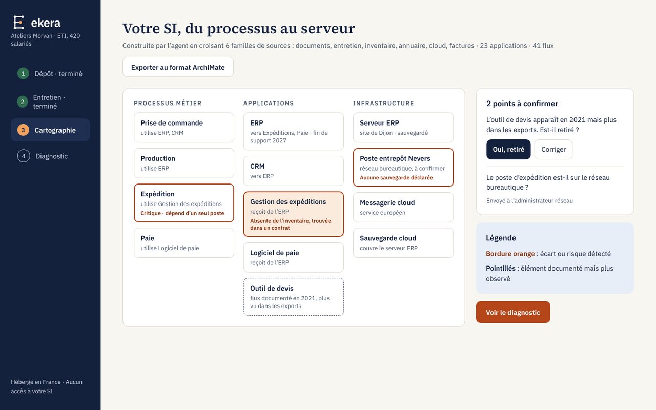 Écran Ekera : cartographie du SI, données fictives