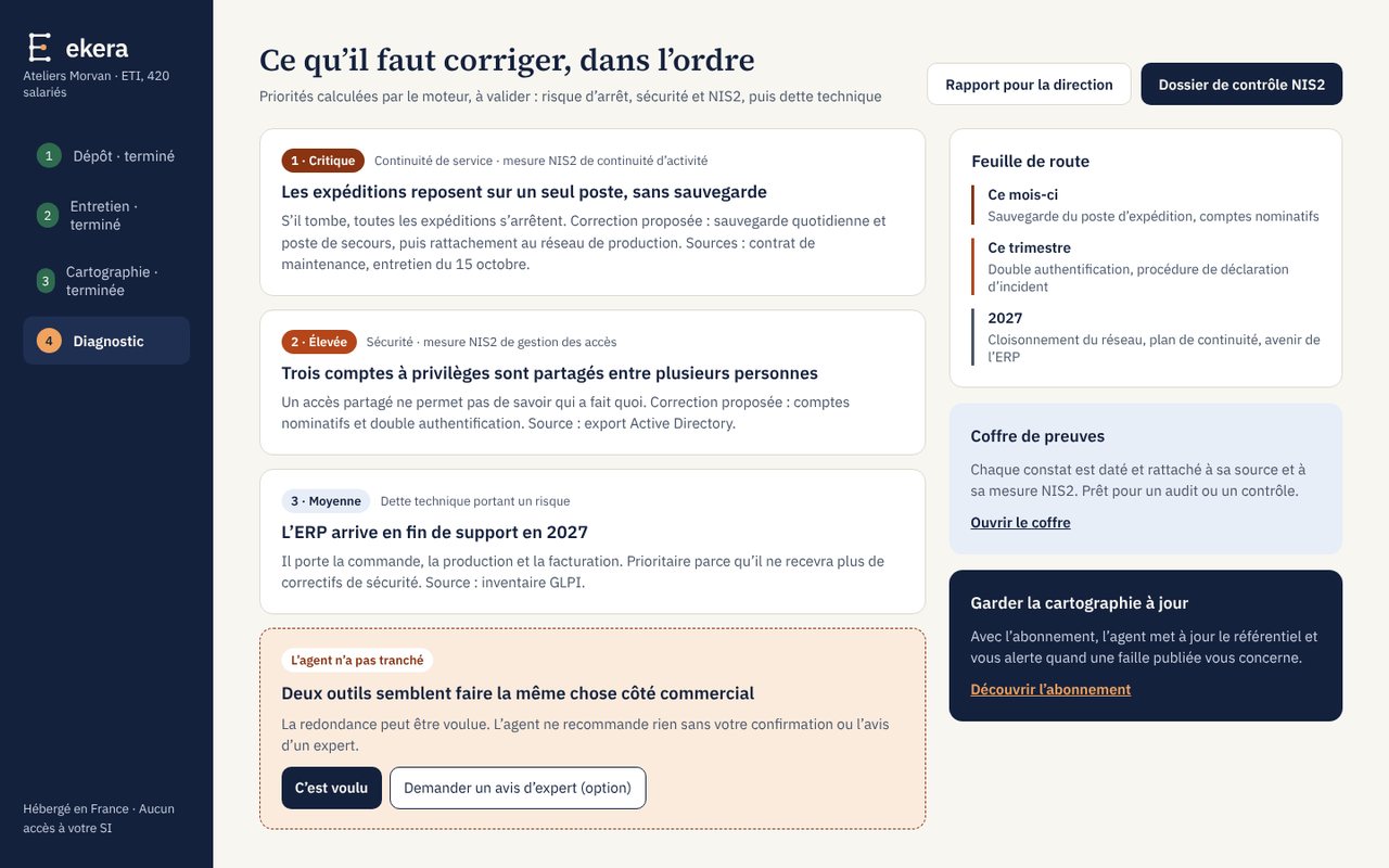Écran Ekera : diagnostic et priorités, données fictives